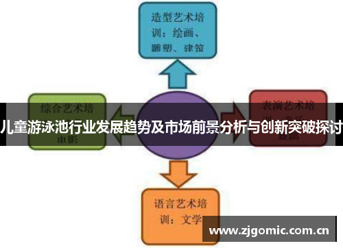 儿童游泳池行业发展趋势及市场前景分析与创新突破探讨