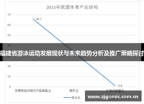 福建省游泳运动发展现状与未来趋势分析及推广策略探讨