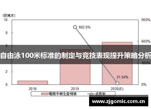 自由泳100米标准的制定与竞技表现提升策略分析